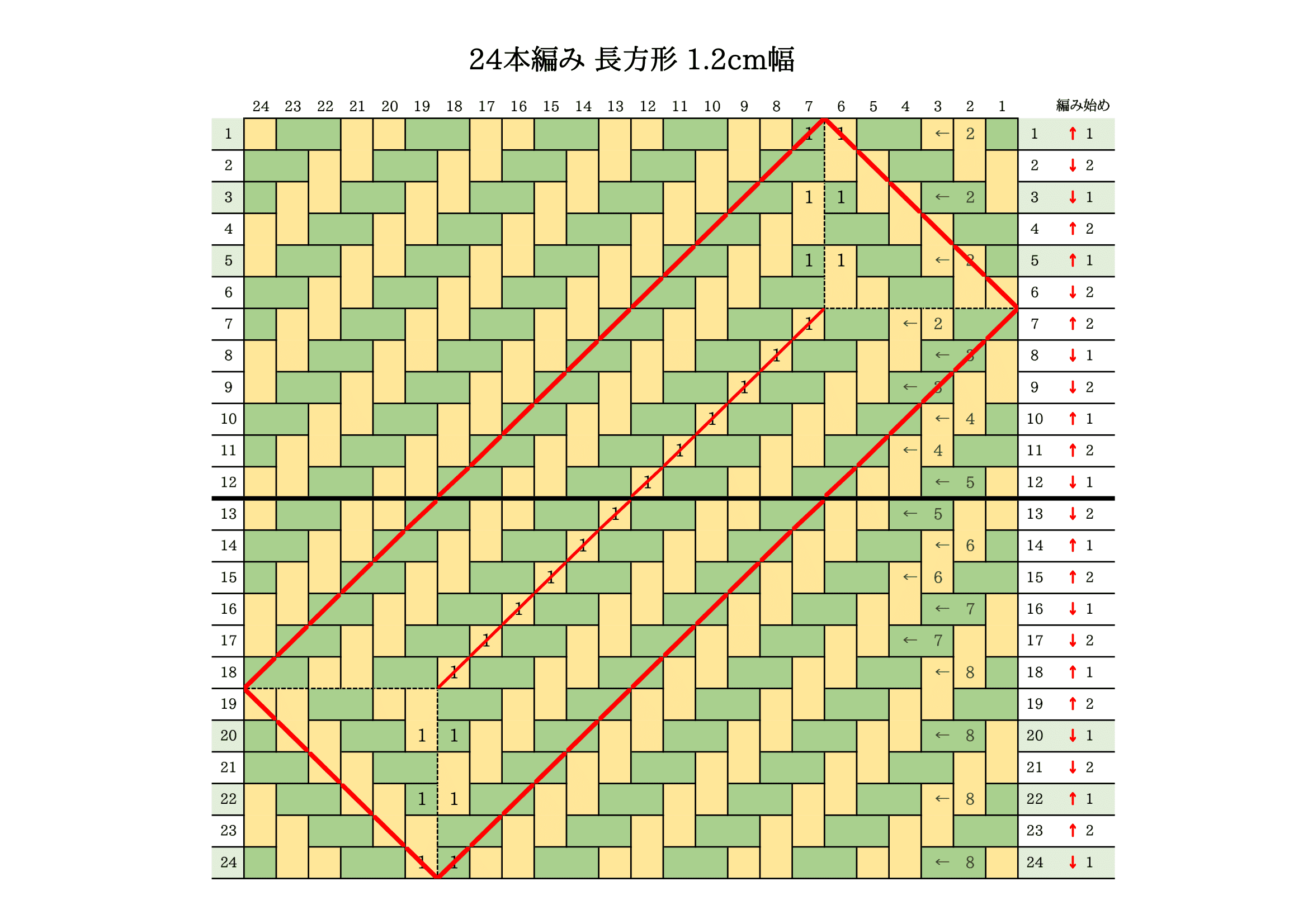 ぷっちー ページ 網代編み ぷっちー ページ 網代編み 楽天市場】【2点で800円OFF、3点で1,500
