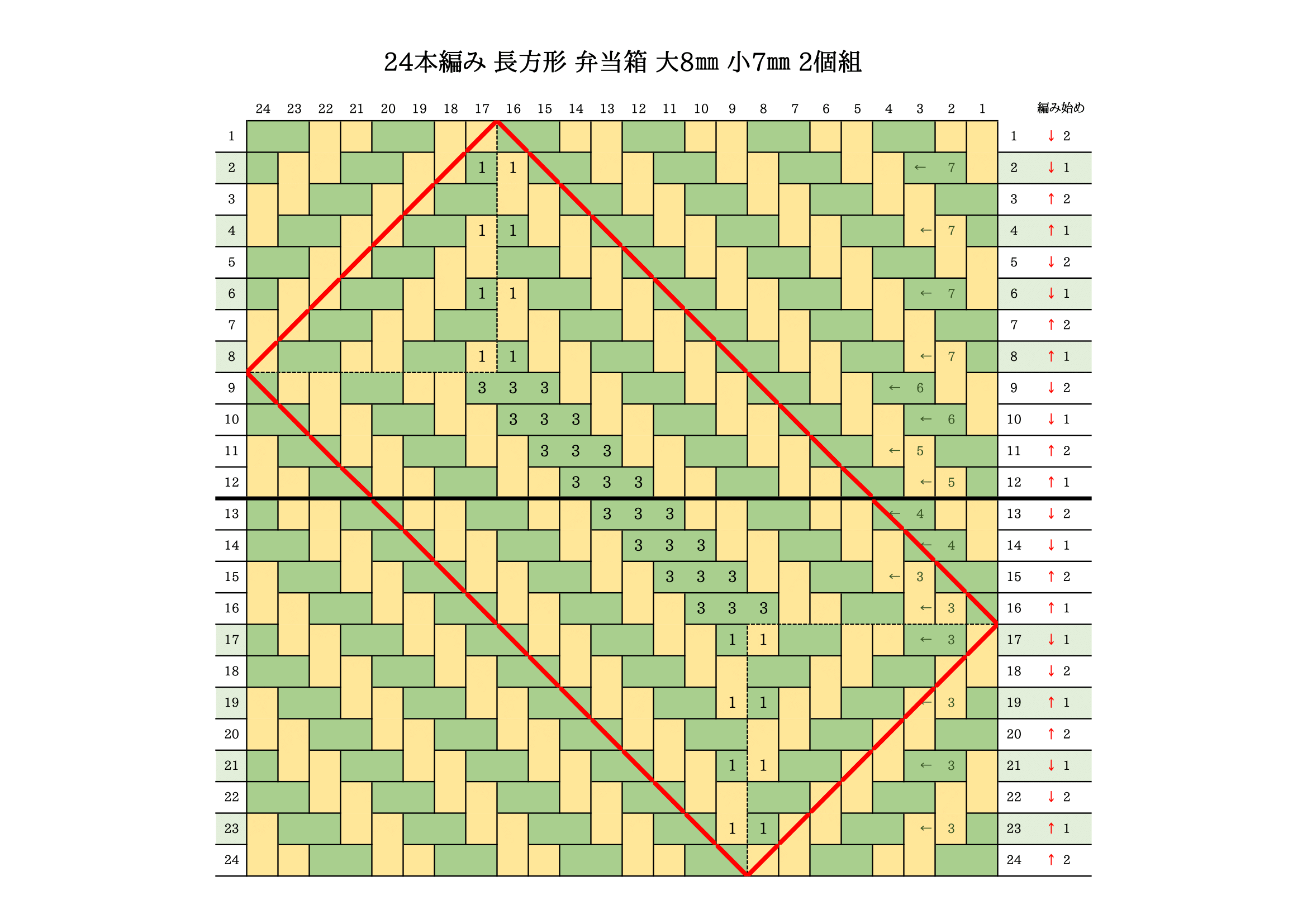 ぷっちー ページ 網代編み 2目斜め網代編み 編み図 – 五箇山てわざ部会
