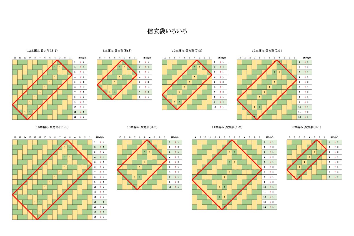 ぷっちー ページ 網代編み 2目斜め網代編み 編み図 – 五箇山てわざ部会